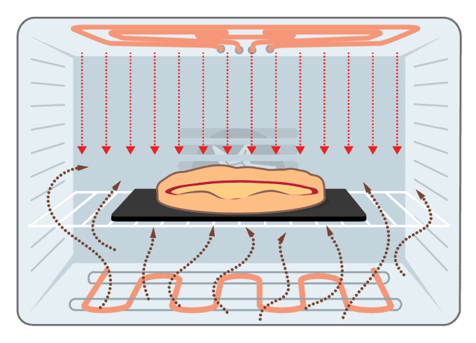 A diagram of heat flow in our oven set up.